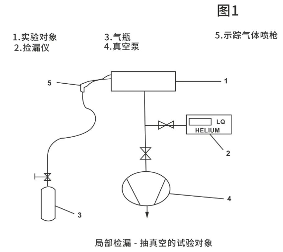 干货分享：烘箱在真空腔体检漏中的应用