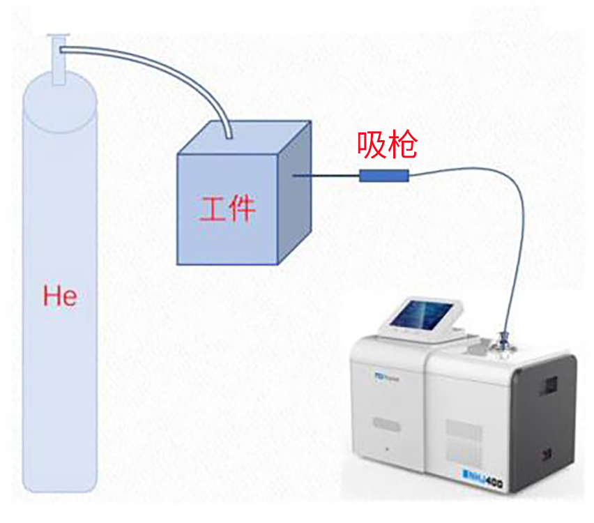 氦质谱检漏仪应用于换热器检漏